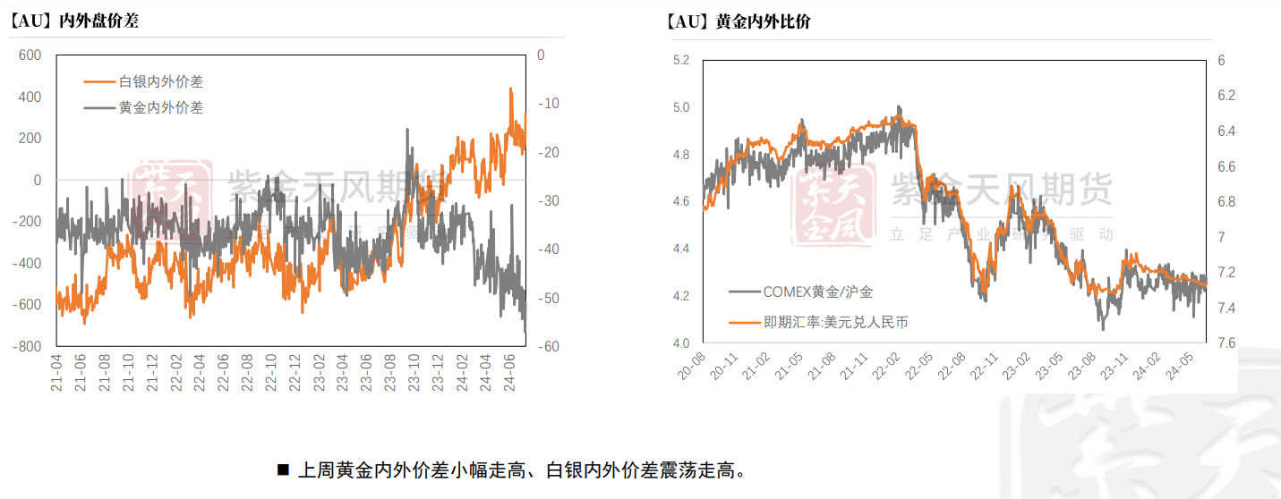 美联储的鸽派助推通胀 投资者或“乱世”买黄金