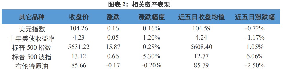 美通胀弱于预期 贵金属价格拉升