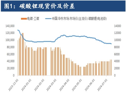 淡季累库压力下 碳酸锂或再度向下突破