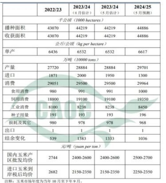 玉米刚需受到阶段性冲击 价格短期或偏弱运行