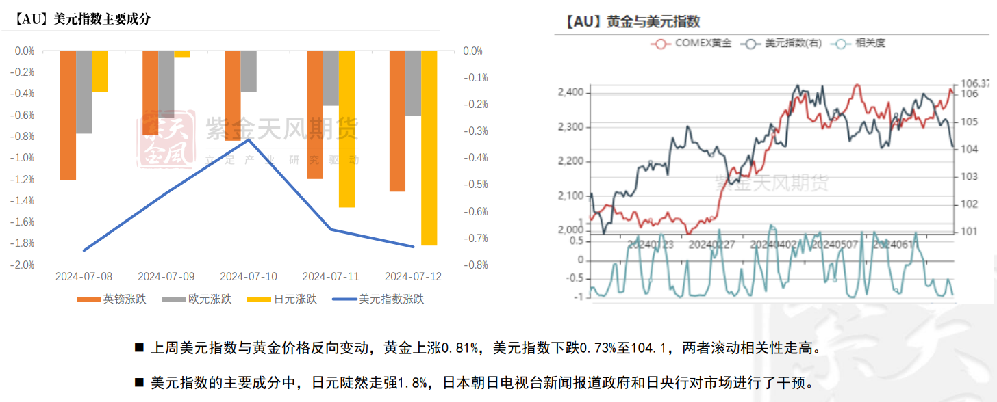 美联储的鸽派助推通胀 投资者或“乱世”买黄金