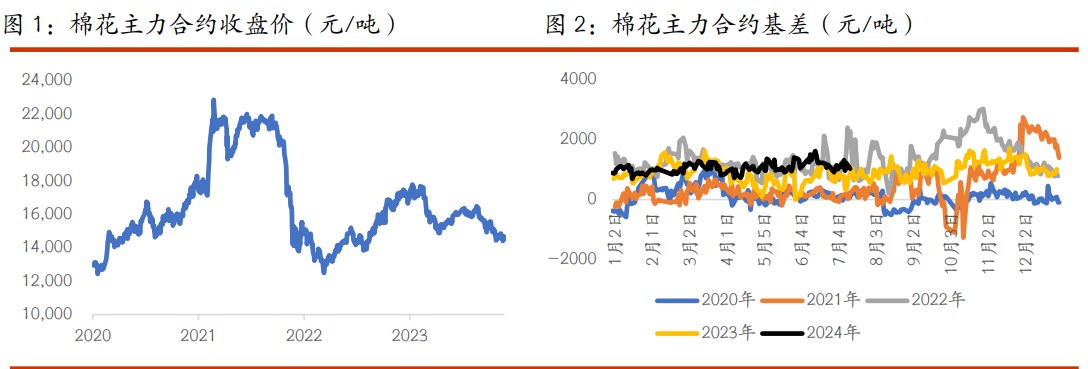 棉花基本面支撑力度不足 白糖保持区间偏弱思路