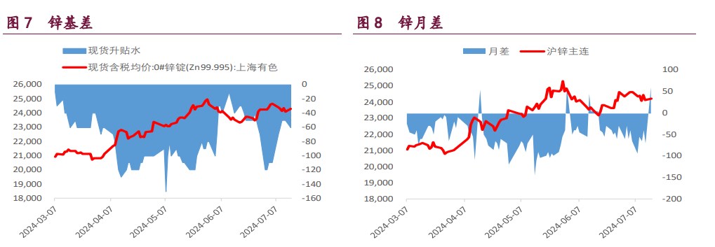 沪铜上行驱动不强 沪锌产量收缩预期较强