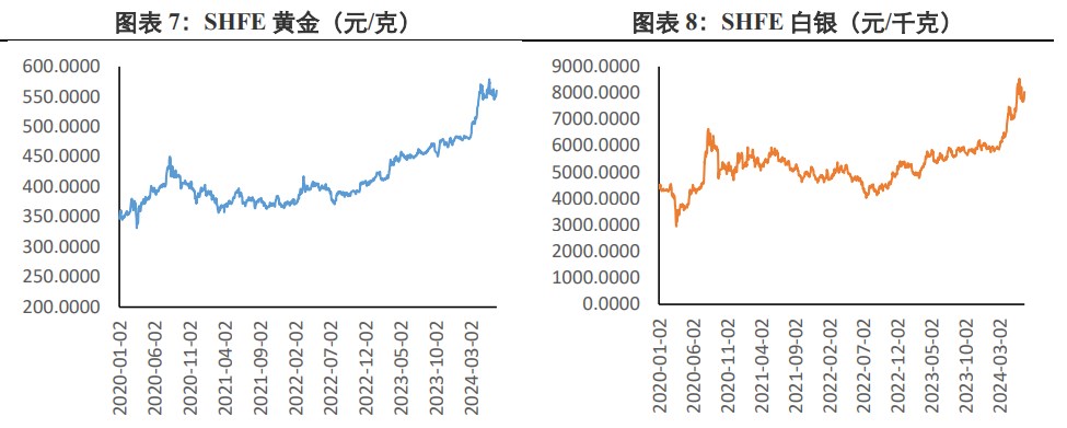 美通胀弱于预期 贵金属价格拉升