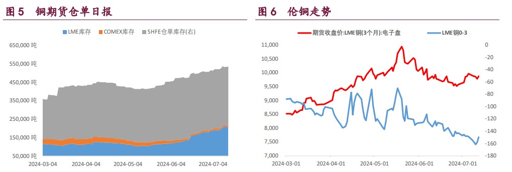 沪铜上行驱动不强 沪锌产量收缩预期较强