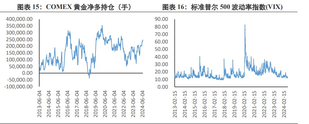 美通胀弱于预期 贵金属价格拉升