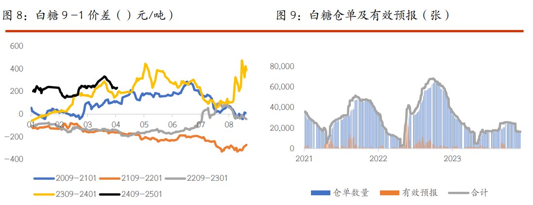 棉花基本面支撑力度不足 白糖保持区间偏弱思路