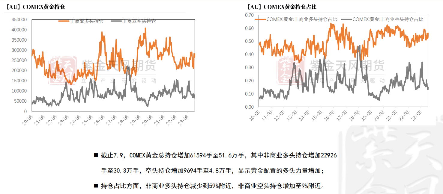 美联储的鸽派助推通胀 投资者或“乱世”买黄金