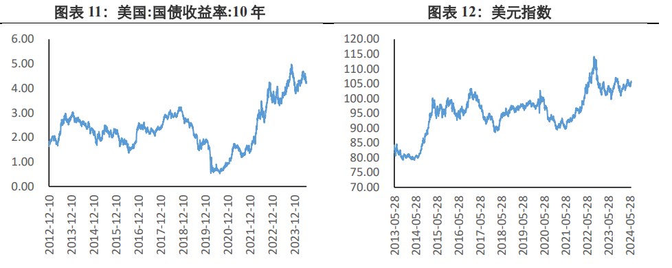 美通胀弱于预期 贵金属价格拉升