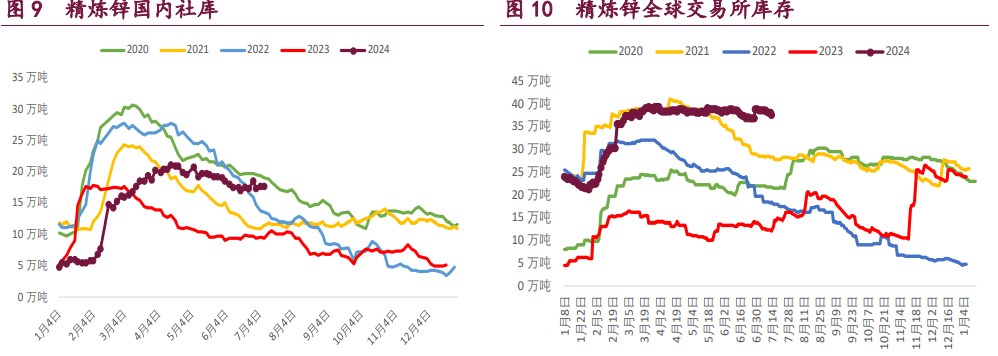 沪铜上行驱动不强 沪锌产量收缩预期较强