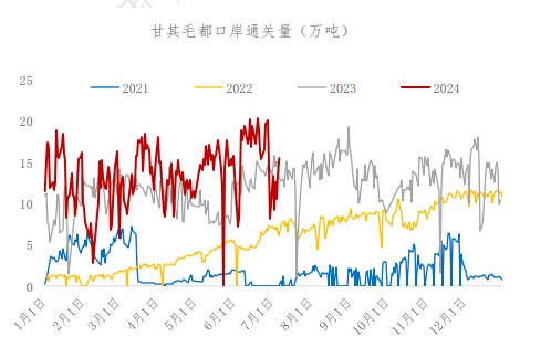 钢厂维持按需采购 焦煤价格或低位震荡