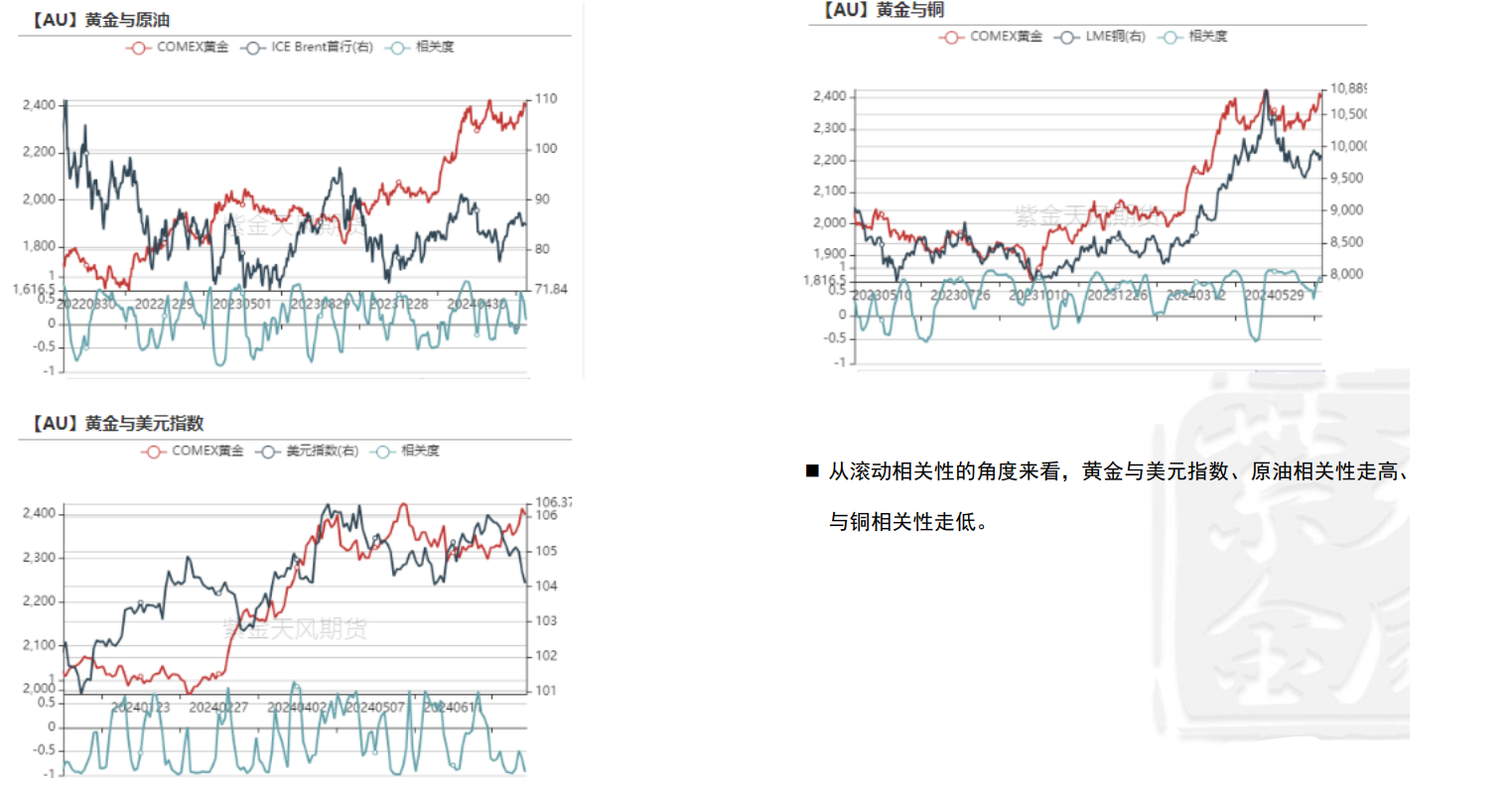 美联储的鸽派助推通胀 投资者或“乱世”买黄金