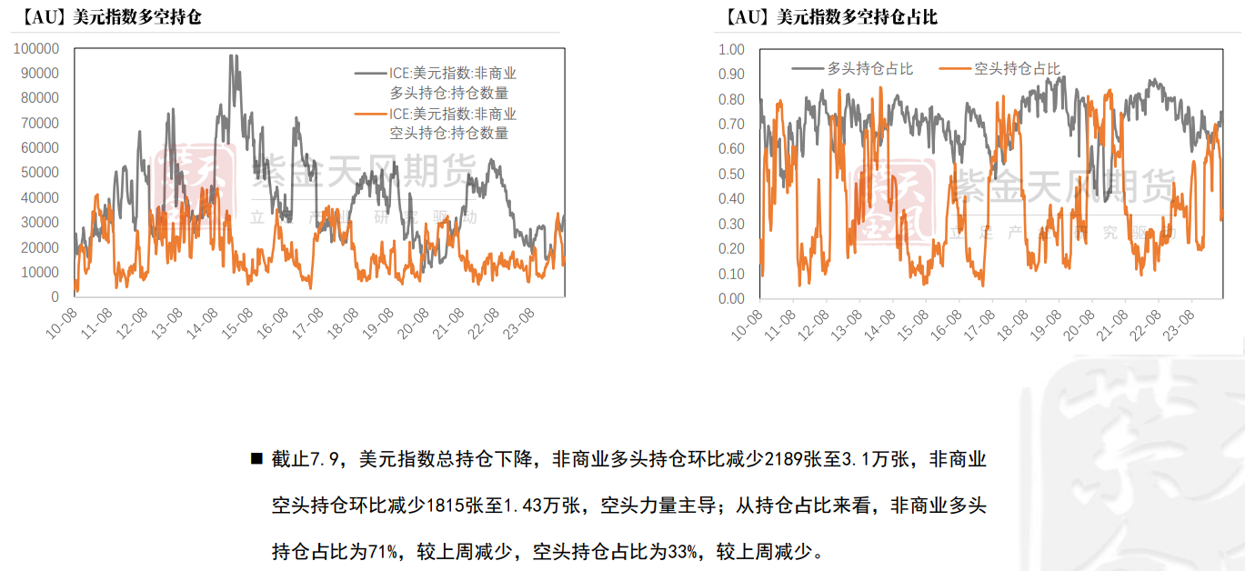 美联储的鸽派助推通胀 投资者或“乱世”买黄金