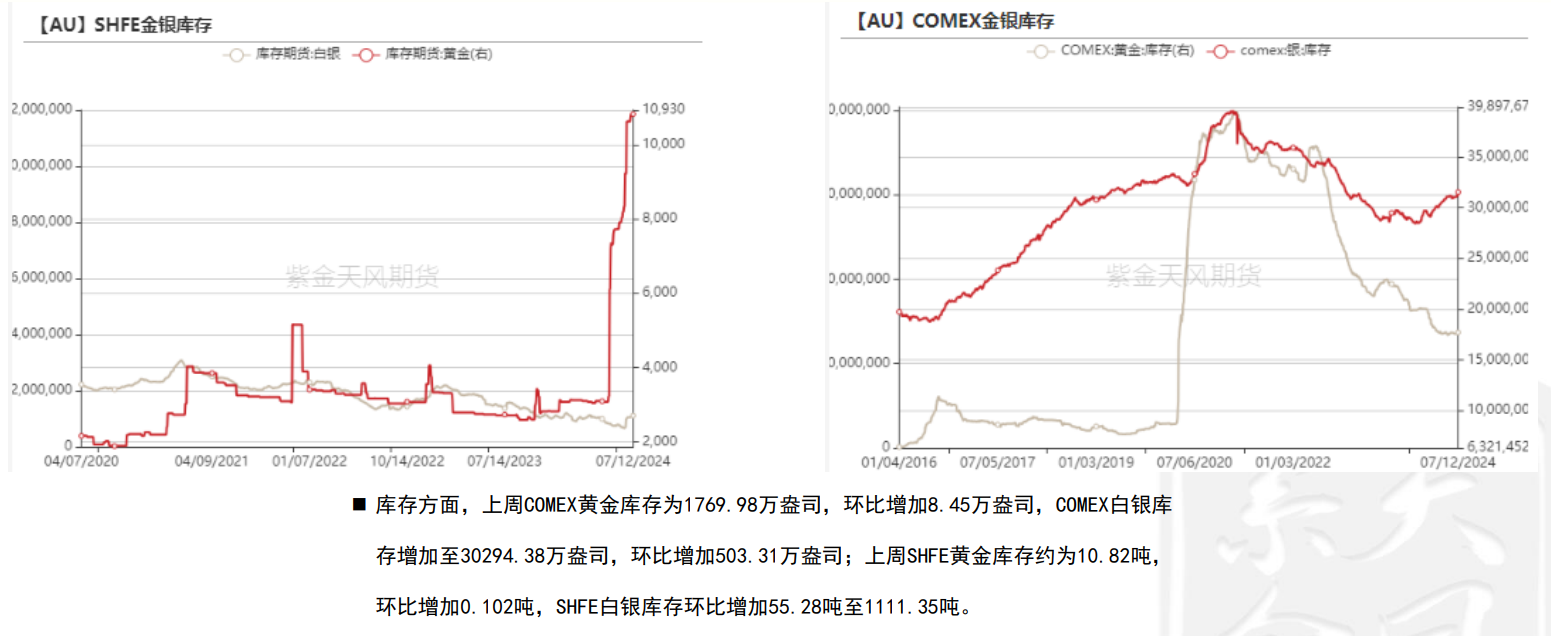 美联储的鸽派助推通胀 投资者或“乱世”买黄金