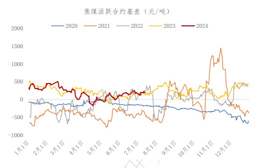 钢厂维持按需采购 焦煤价格或低位震荡