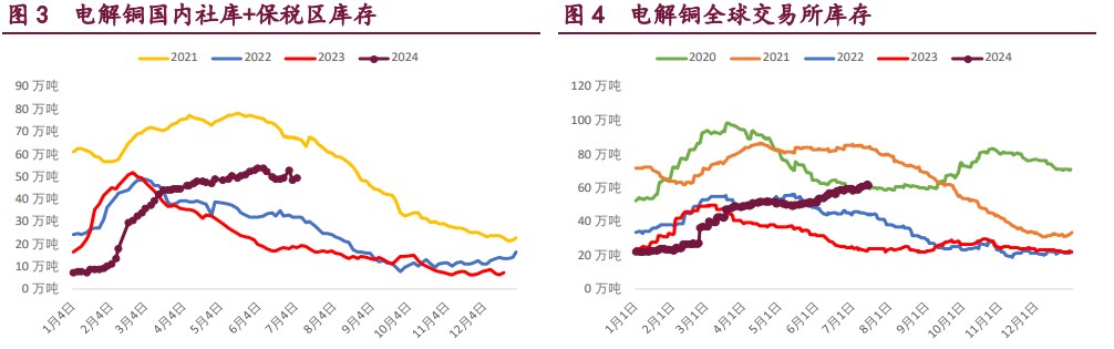 沪铜上行驱动不强 沪锌产量收缩预期较强