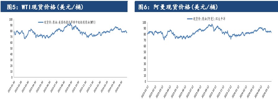 三大机构维持此前供需预期 原油或将延续去库存