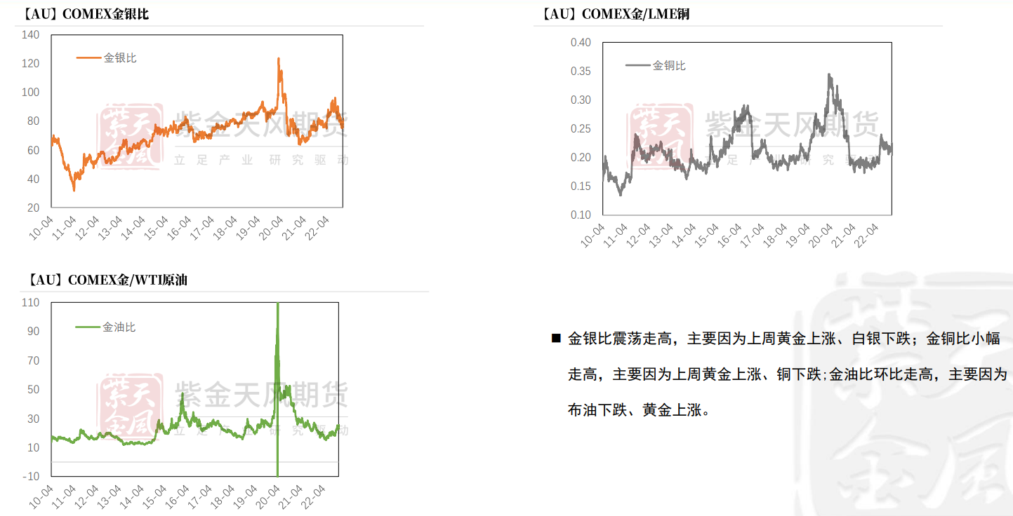 美联储的鸽派助推通胀 投资者或“乱世”买黄金