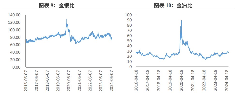 美通胀弱于预期 贵金属价格拉升