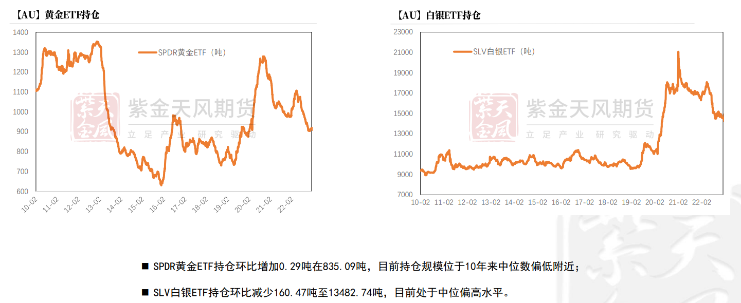 美联储的鸽派助推通胀 投资者或“乱世”买黄金