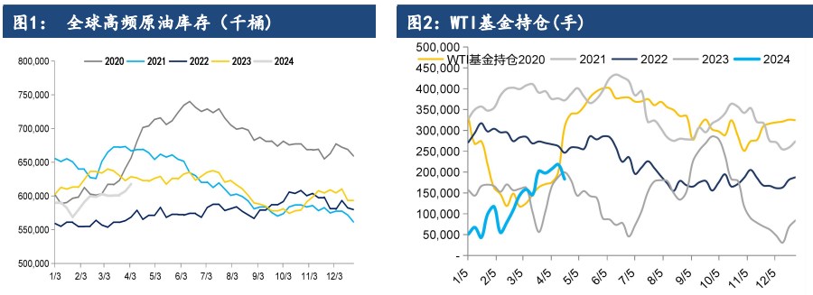 三大机构维持此前供需预期 原油或将延续去库存