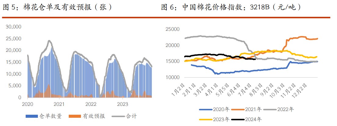 棉花基本面支撑力度不足 白糖保持区间偏弱思路