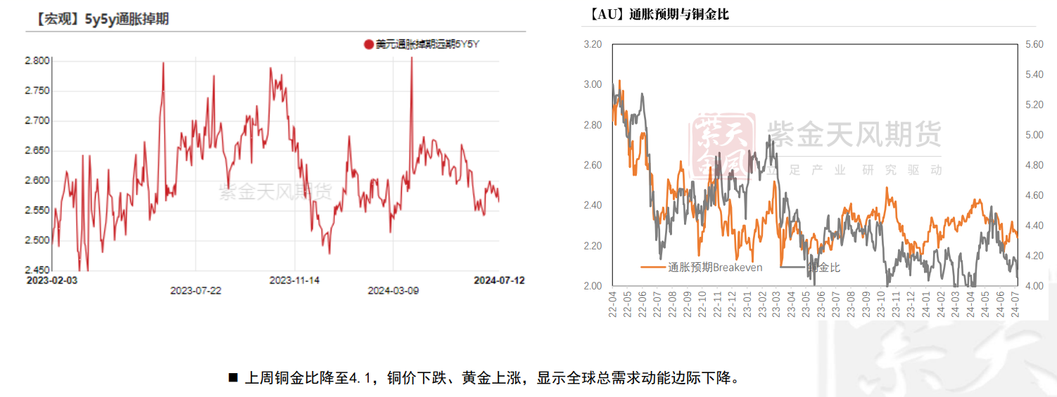 美联储的鸽派助推通胀 投资者或“乱世”买黄金