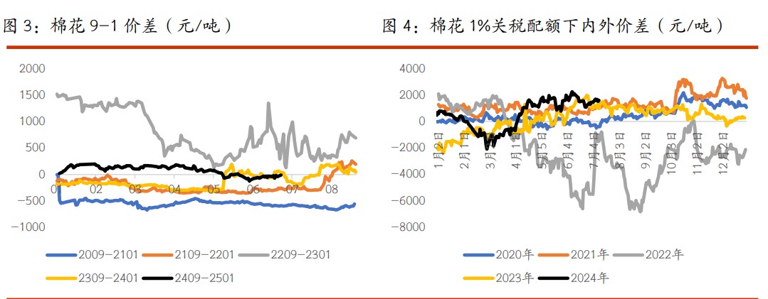 棉花基本面支撑力度不足 白糖保持区间偏弱思路