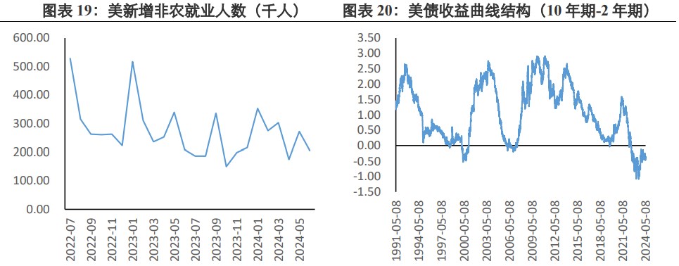 美通胀弱于预期 贵金属价格拉升