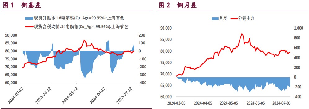 沪铜上行驱动不强 沪锌产量收缩预期较强