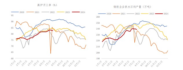 钢厂维持按需采购 焦煤价格或低位震荡