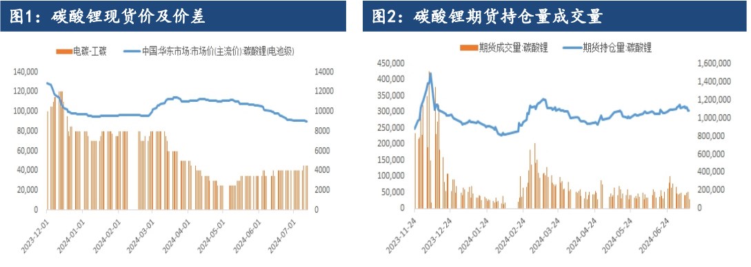 淡季累库压力下 碳酸锂或再度向下突破