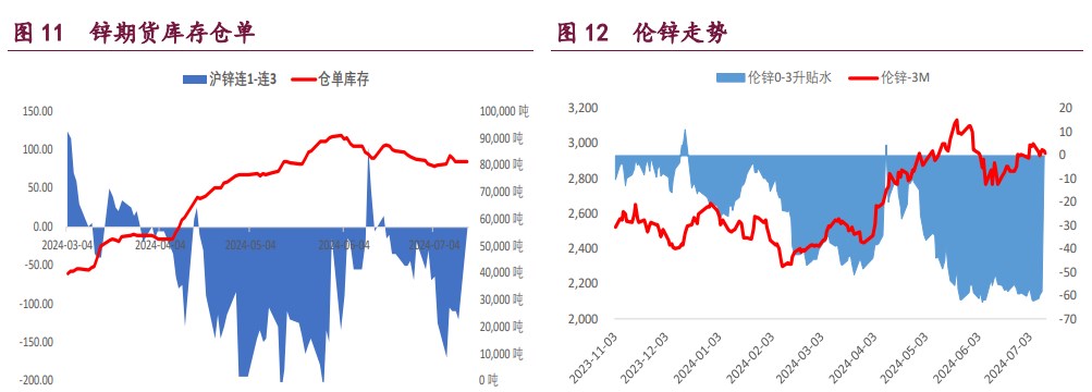 沪铜上行驱动不强 沪锌产量收缩预期较强