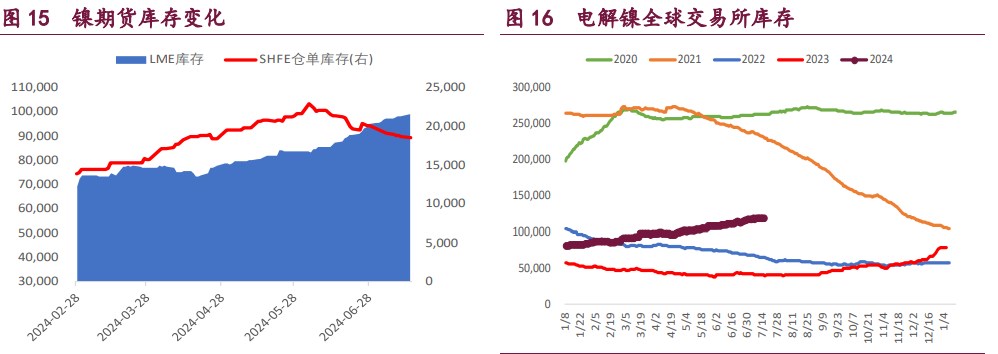 沪铜上行驱动不强 沪锌产量收缩预期较强