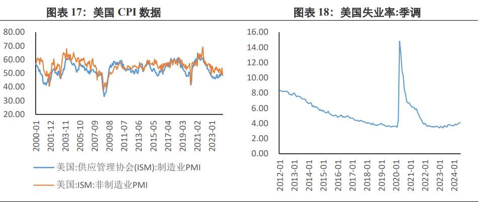 美通胀弱于预期 贵金属价格拉升