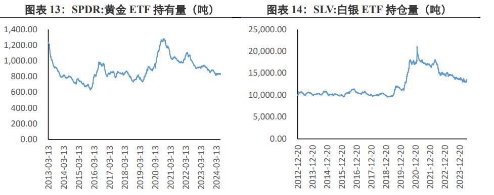 美通胀弱于预期 贵金属价格拉升