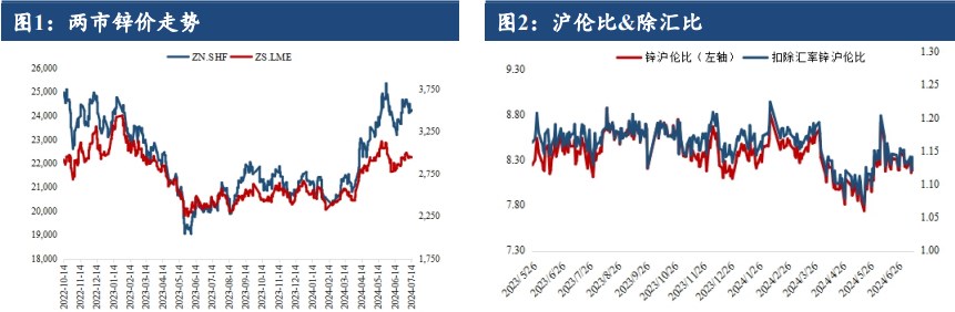 沪锌基本面供需双弱 矿端紧缺提供底部支撑