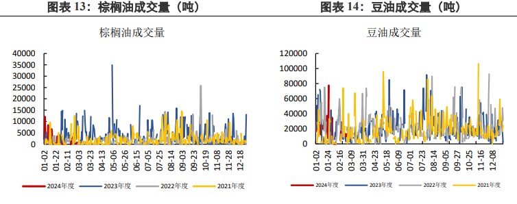 棕榈油延续宽幅震荡 豆油震荡偏弱运行