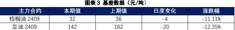 棕榈油延续宽幅震荡 豆油震荡偏弱运行