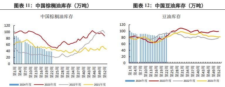 棕榈油延续宽幅震荡 豆油震荡偏弱运行