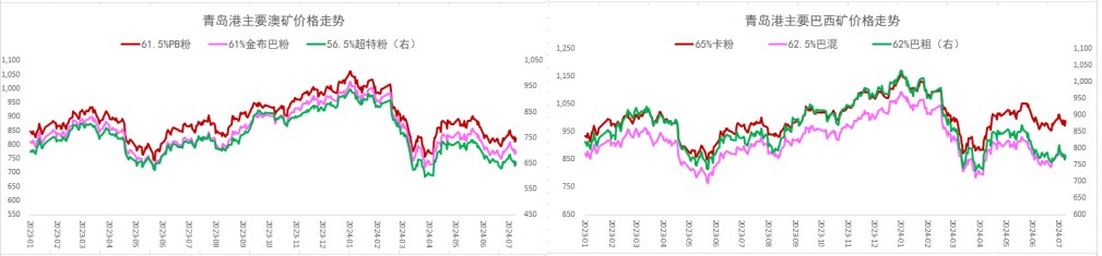 螺纹钢基本面维持季节性弱势 铁矿石需求触顶预期逐步兑现