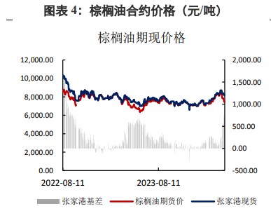 棕榈油延续宽幅震荡 豆油震荡偏弱运行