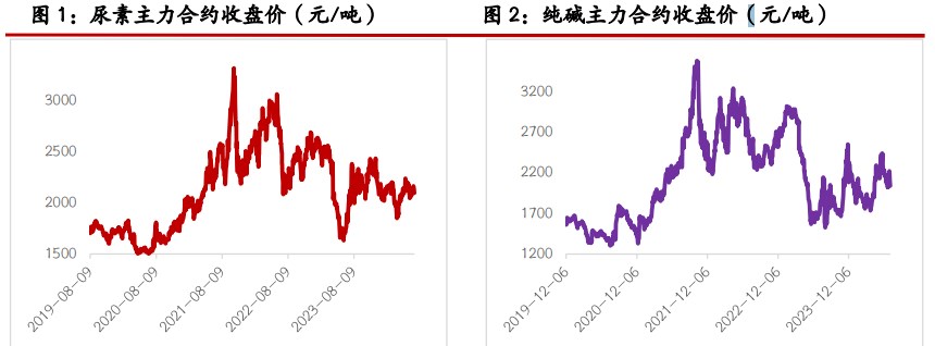 尿素阶段性农需采购增加 玻璃库存有逐渐增加趋势