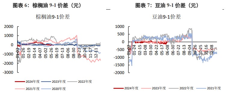 棕榈油延续宽幅震荡 豆油震荡偏弱运行