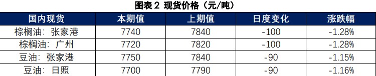 棕榈油延续宽幅震荡 豆油震荡偏弱运行