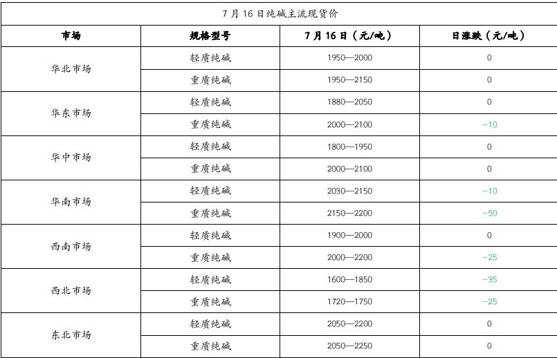 尿素阶段性农需采购增加 玻璃库存有逐渐增加趋势