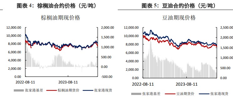 棕榈油延续宽幅震荡 豆油震荡偏弱运行