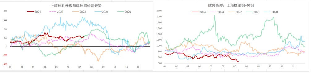 螺纹钢基本面维持季节性弱势 铁矿石需求触顶预期逐步兑现