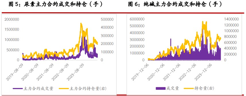 尿素阶段性农需采购增加 玻璃库存有逐渐增加趋势