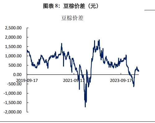 棕榈油延续宽幅震荡 豆油震荡偏弱运行